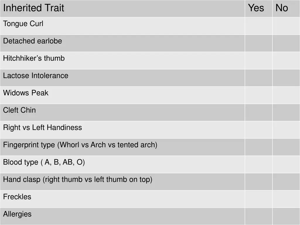 inherited trait