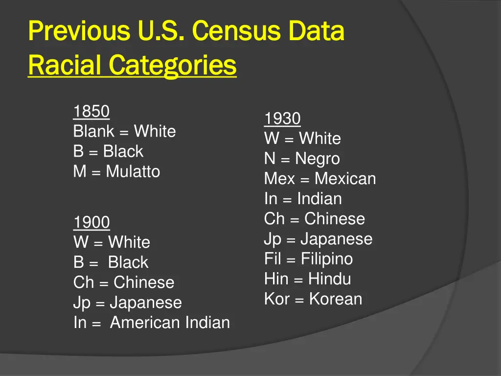 previous u s census data previous u s census data