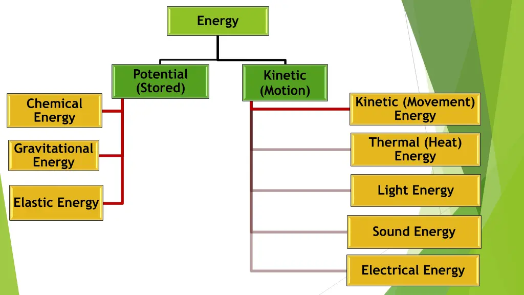 energy 1