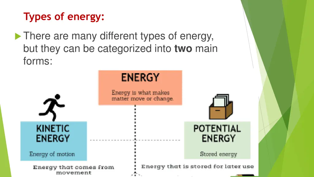 types of energy