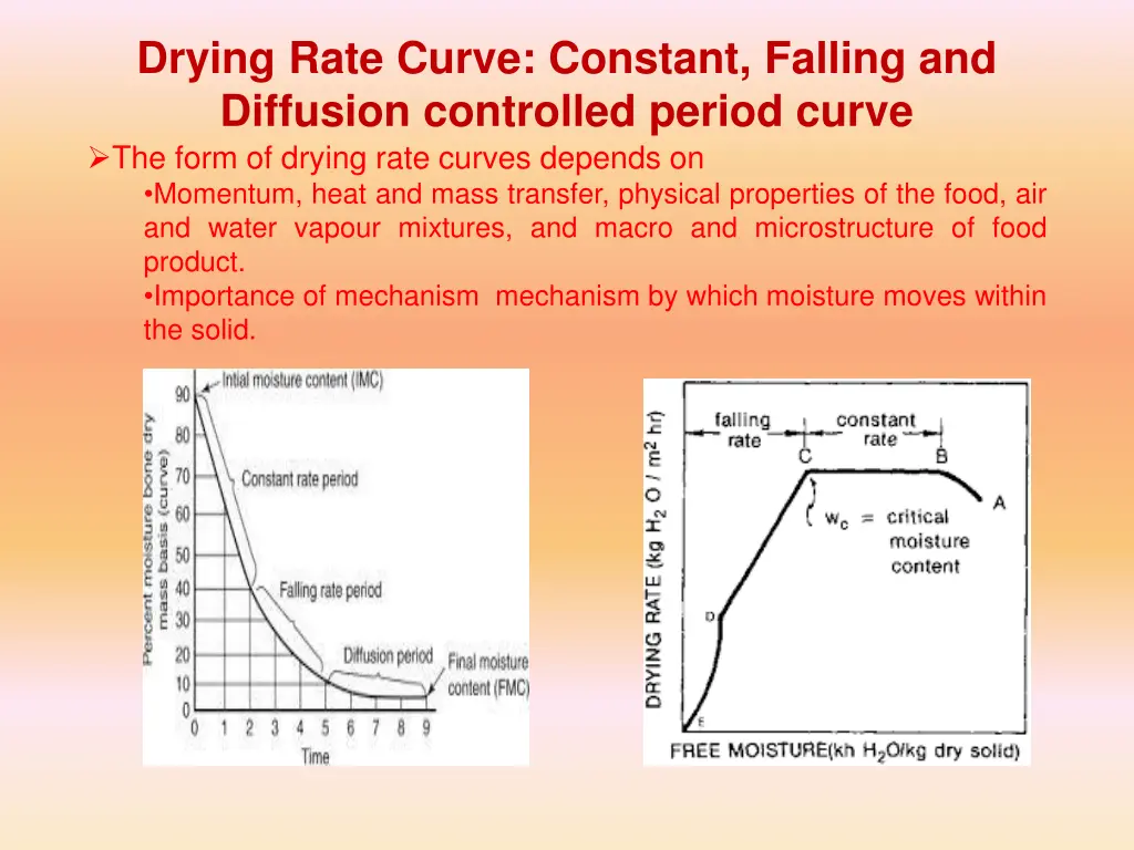 drying rate curve constant falling and diffusion