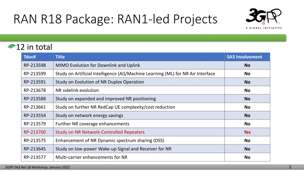 ran r18 package ran1 led projects