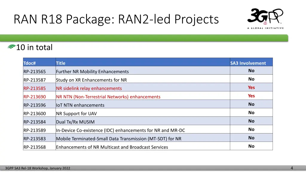 ran r18 package ran2 led projects