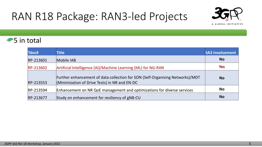 ran r18 package ran3 led projects