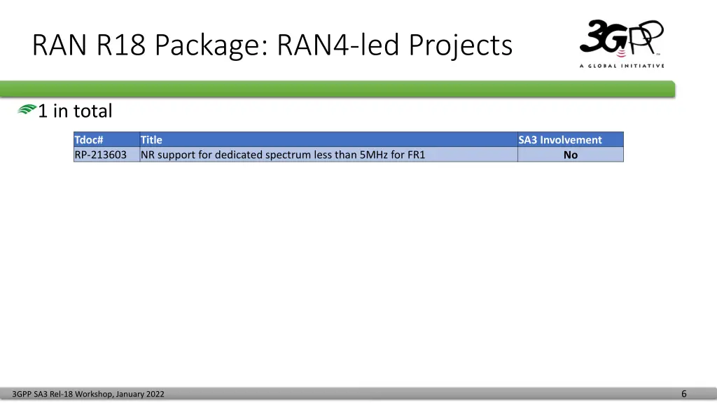 ran r18 package ran4 led projects