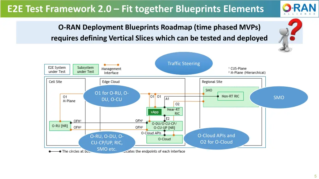 e2e test framework 2 0 fit together blueprints