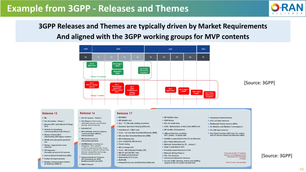 example from 3gpp releases and themes