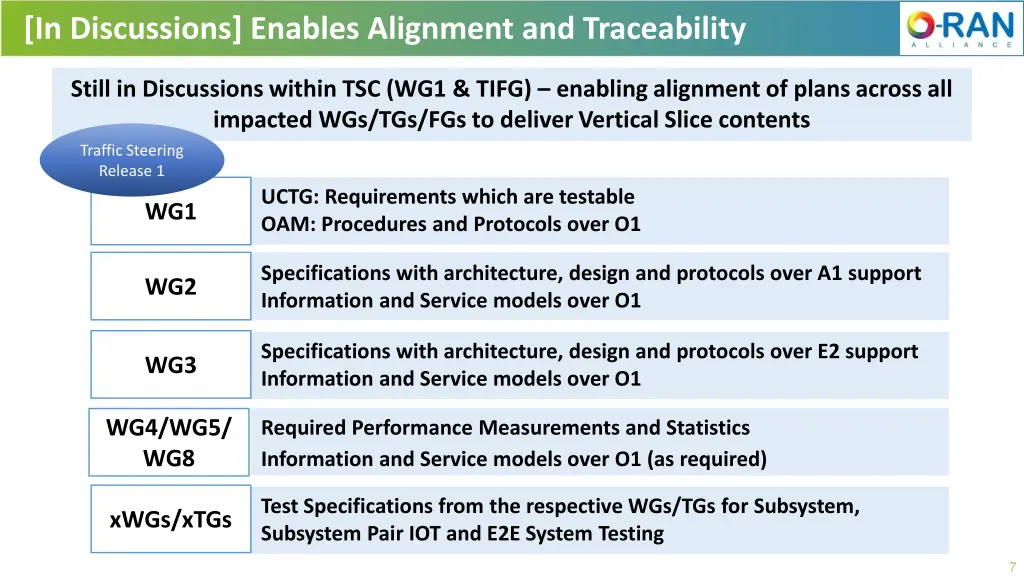 in discussions enables alignment and traceability