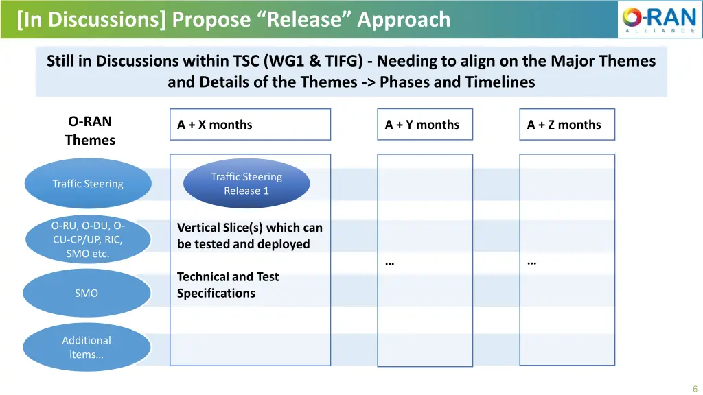 in discussions propose release approach