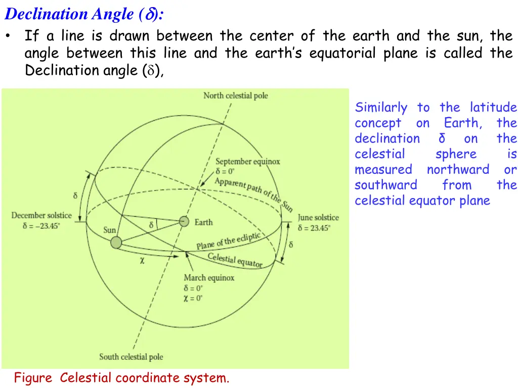 declination angle if a line is drawn between