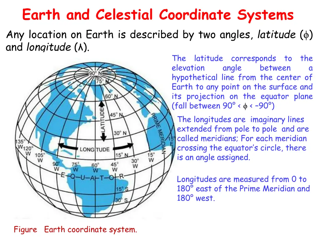 earth and celestial coordinate systems