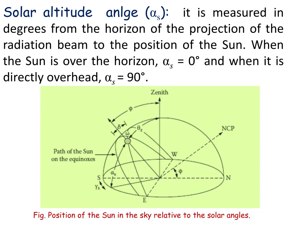 solar altitude anlge s it is measured in degrees