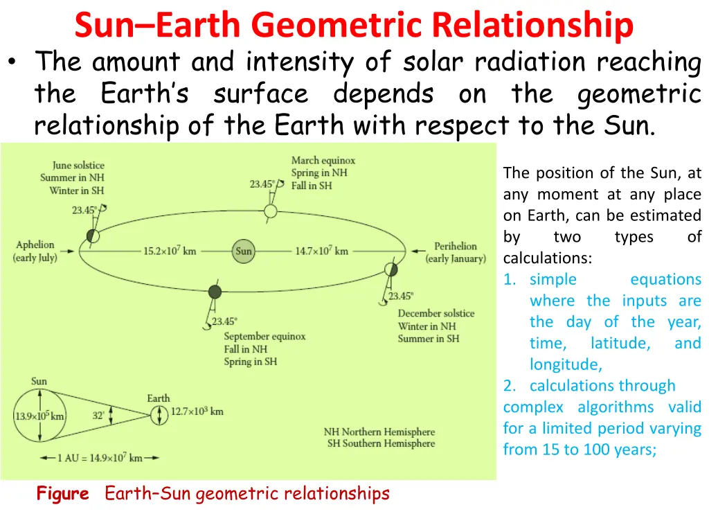 sun earth geometric relationship the amount