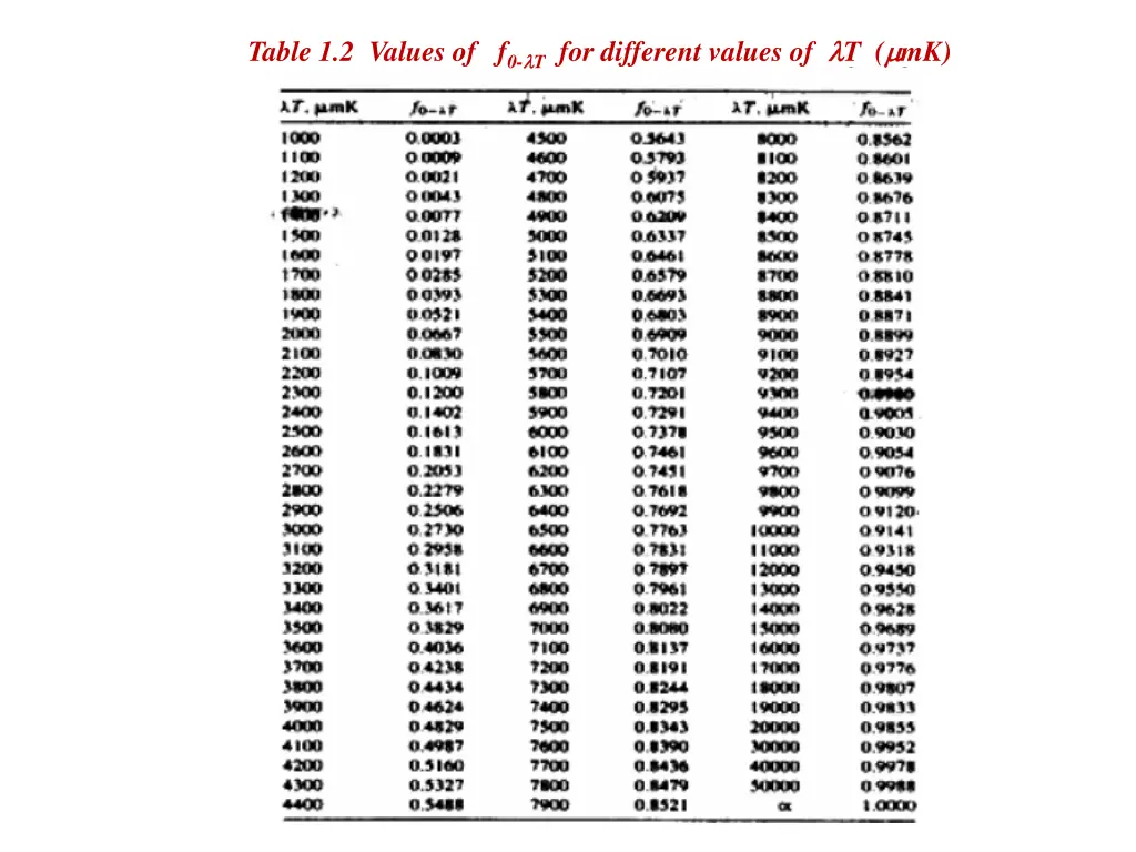 table 1 2 values of f 0 t for different values