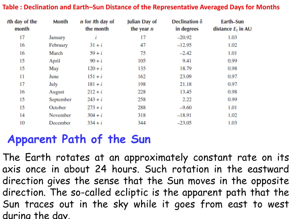 table declination and earth sun distance