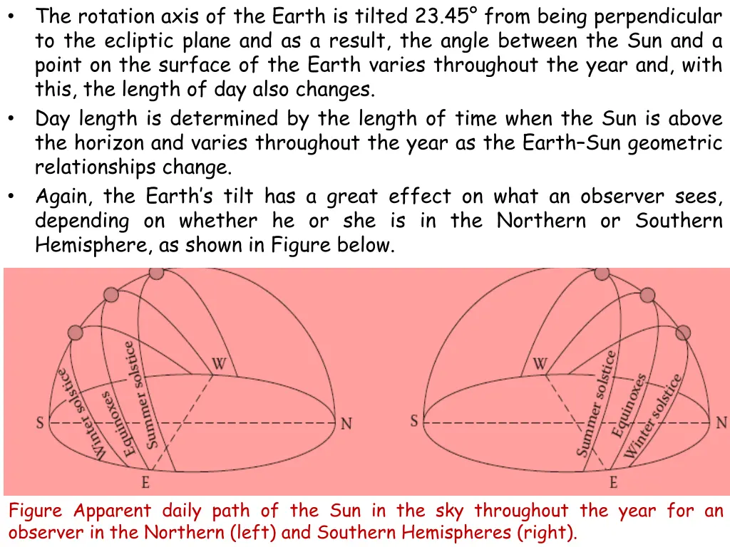 the rotation axis of the earth is tilted