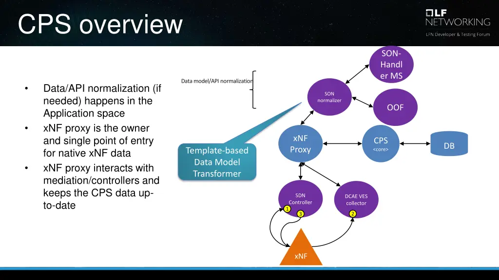 cps overview