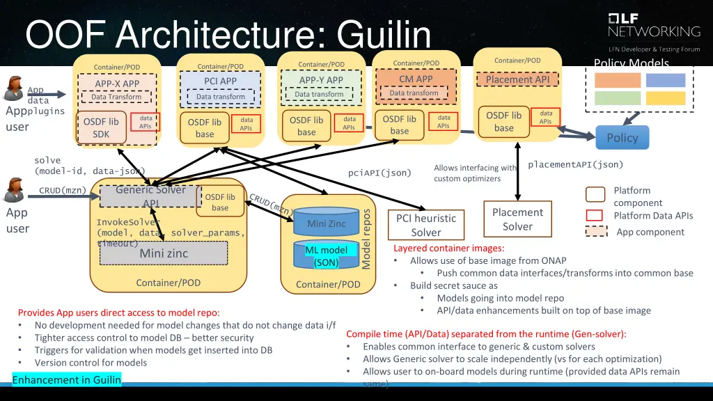 oof architecture guilin