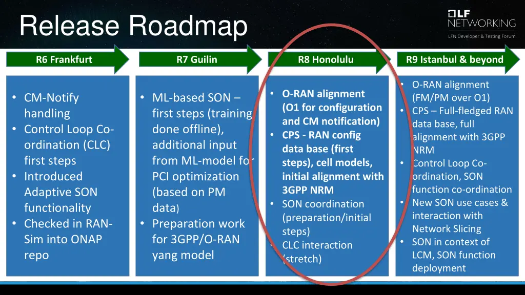 release roadmap 1