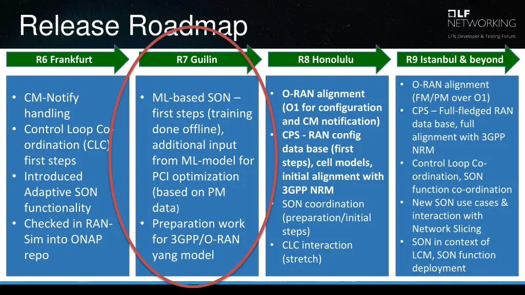 release roadmap