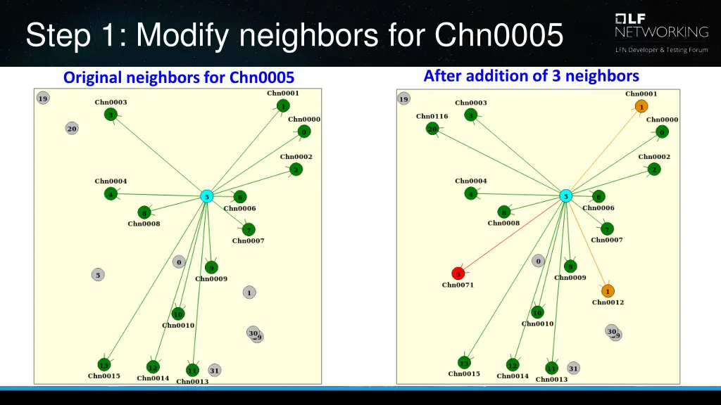 step 1 modify neighbors for chn0005