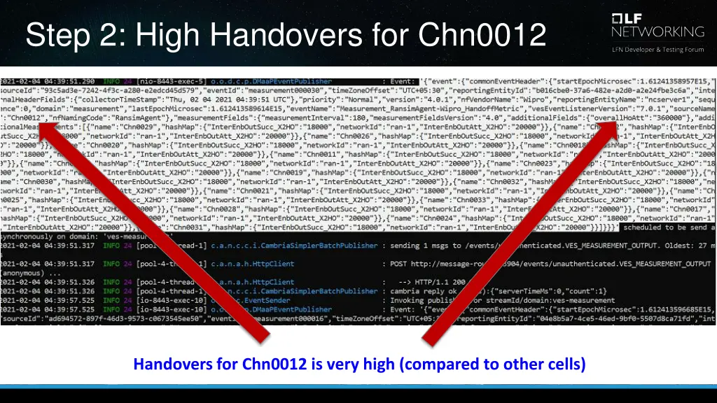 step 2 high handovers for chn0012