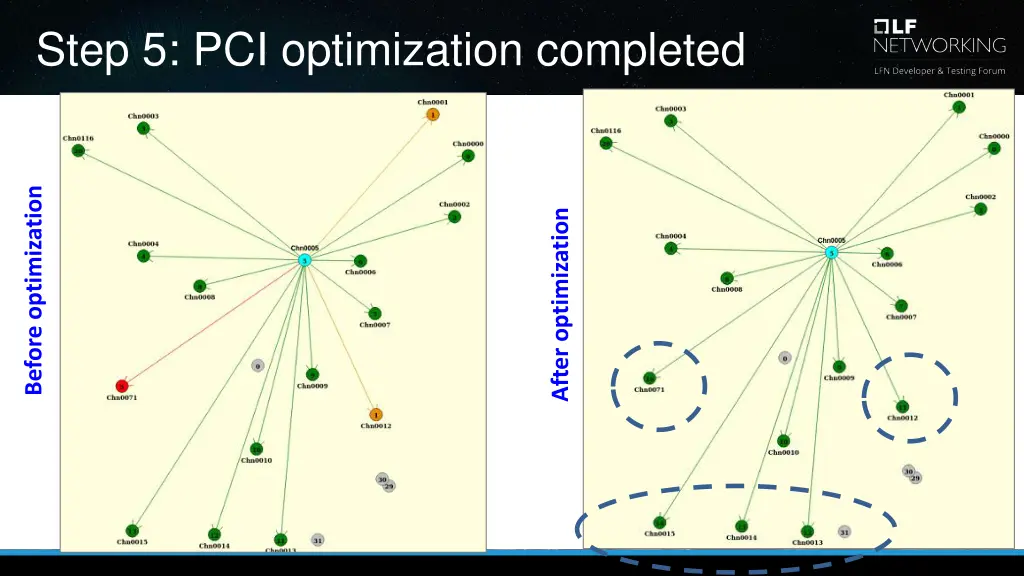 step 5 pci optimization completed