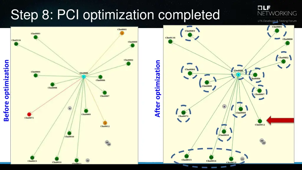 step 8 pci optimization completed