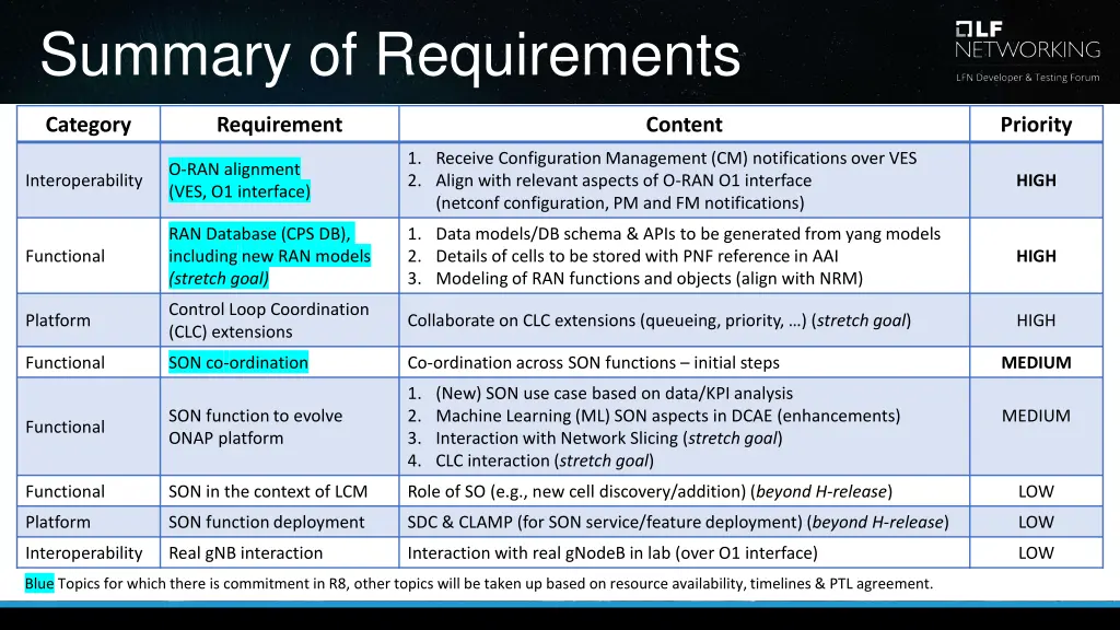 summary of requirements