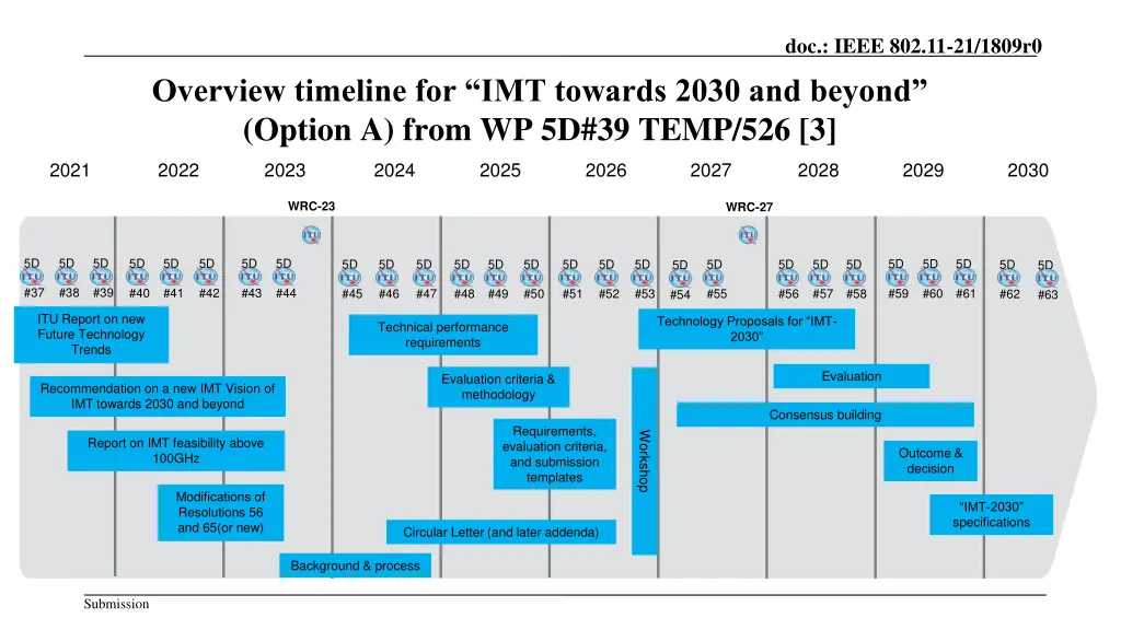 doc ieee 802 11 21 1809r0