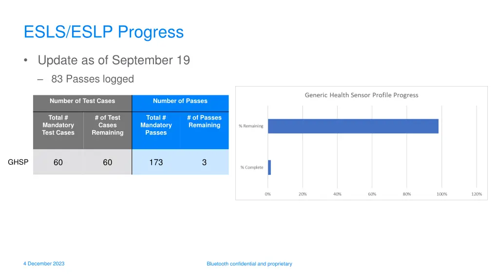 esls eslp progress