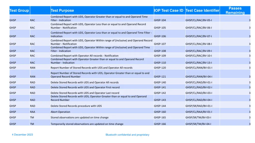 passes remaining 1