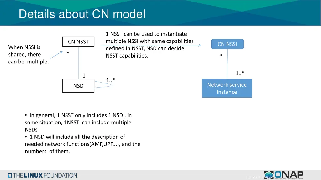 details about cn model