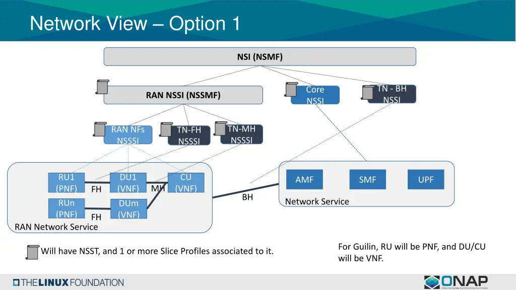 network view option 1