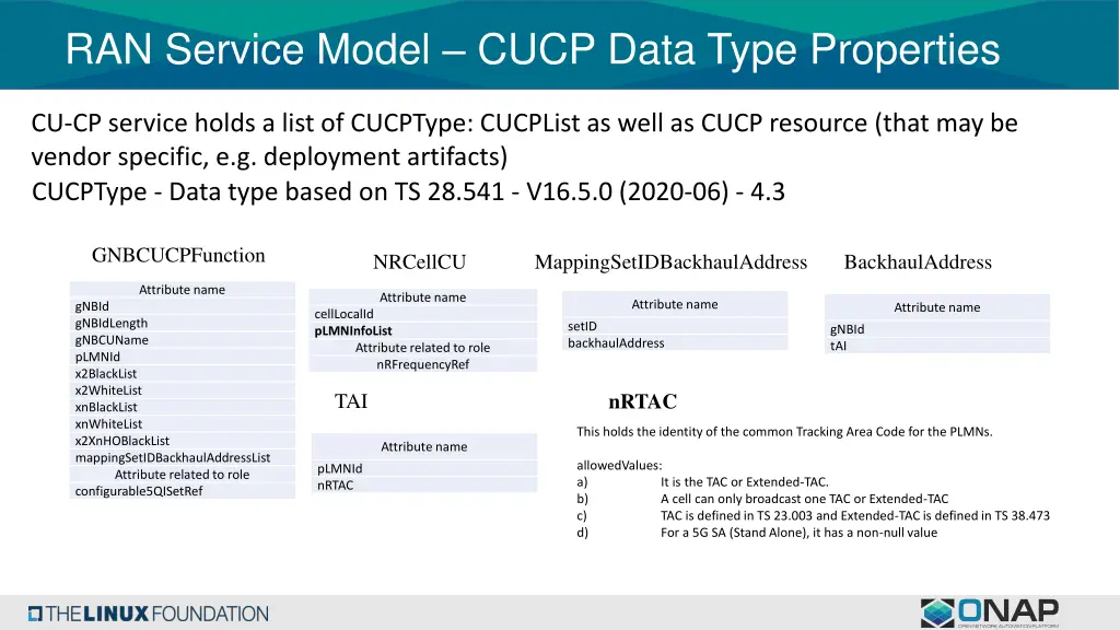 ran service model cucp data type properties