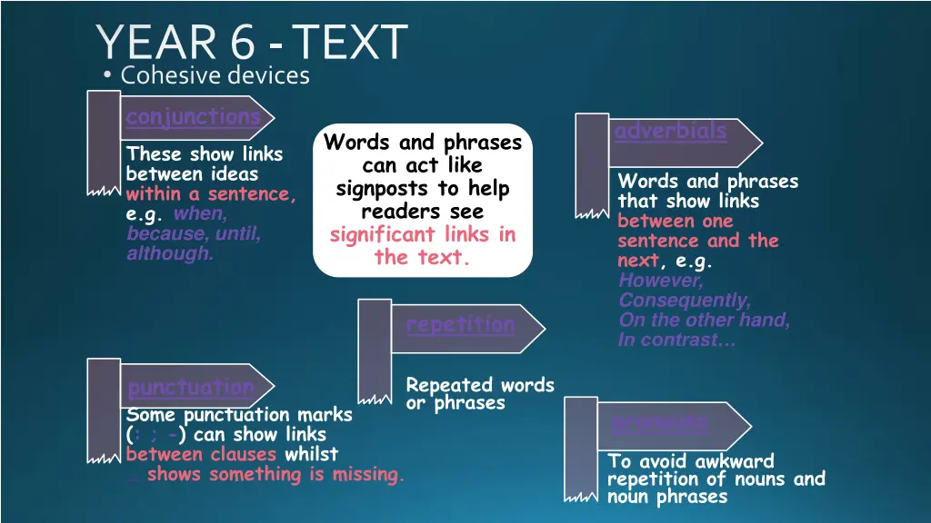 year 6 text cohesive devices conjunctions these