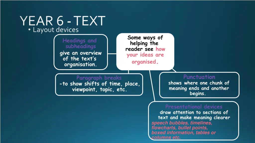 year 6 text layout devices