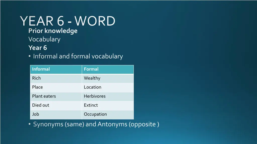 year 6 word prior knowledge vocabulary year