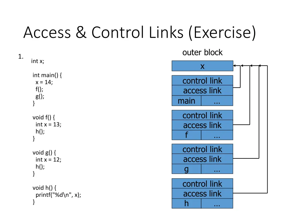 access control links exercise 1