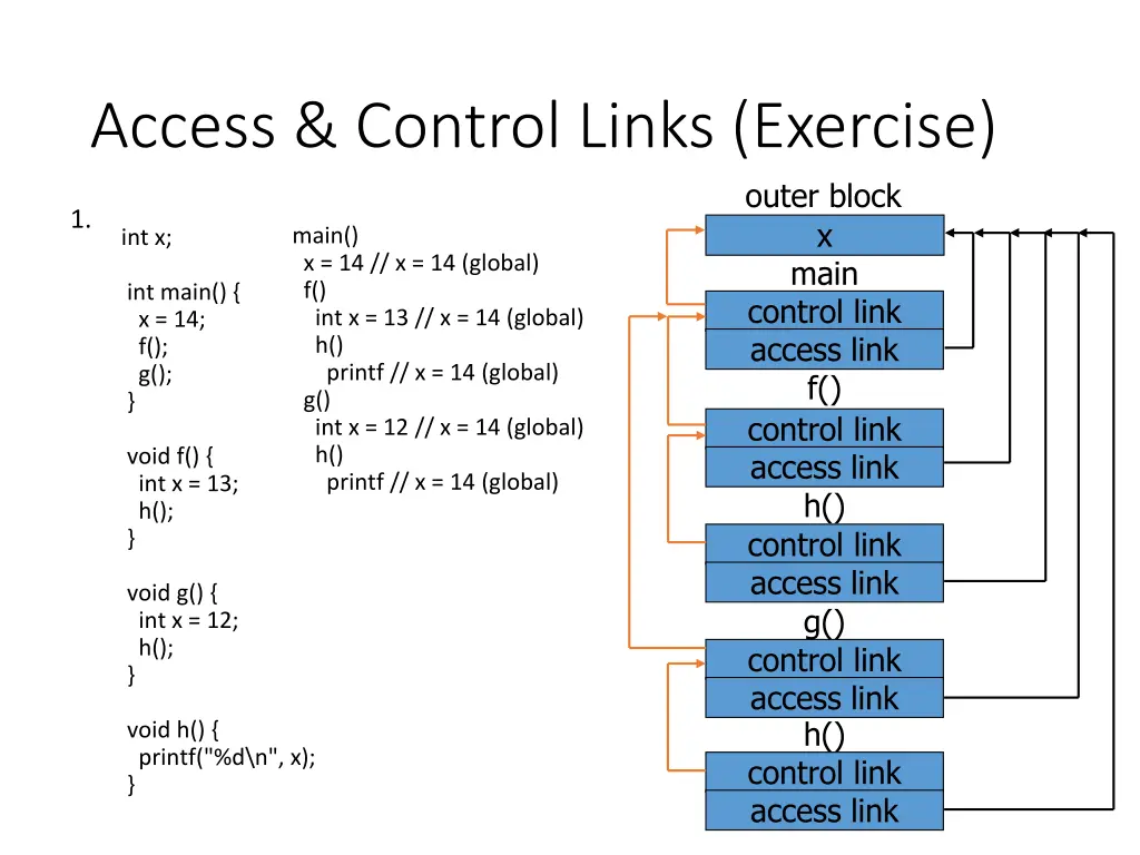 access control links exercise 2