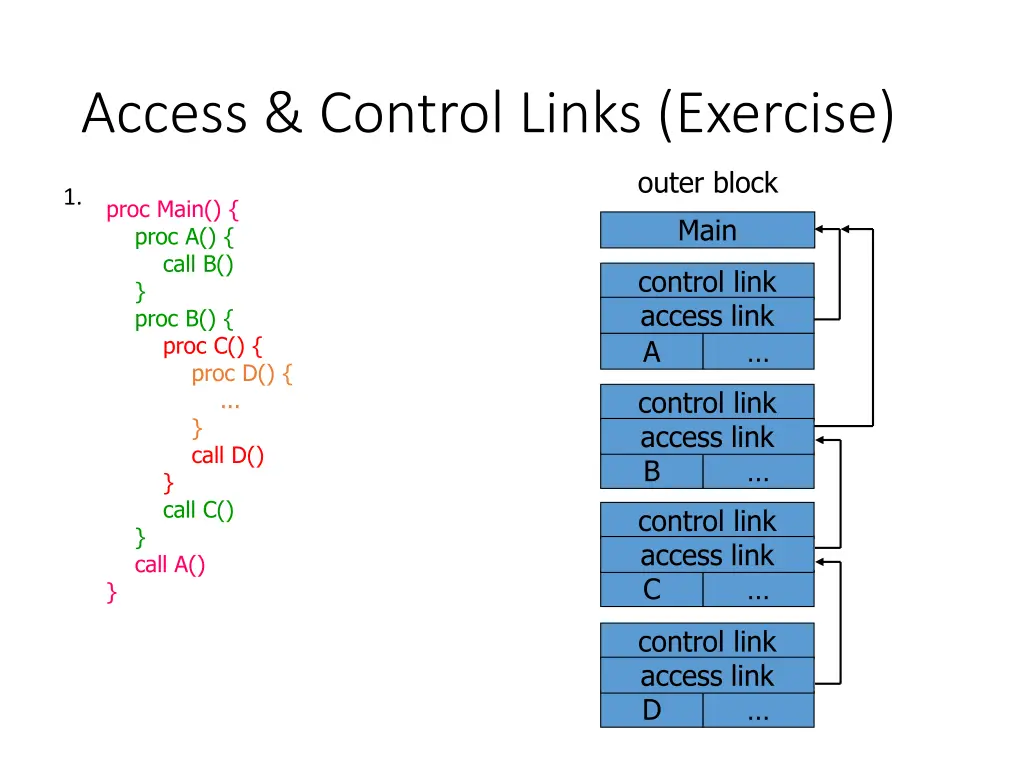 access control links exercise 3