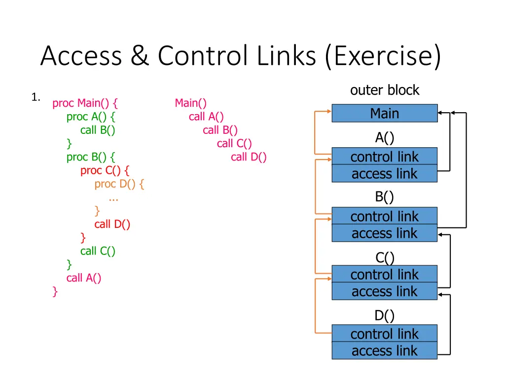 access control links exercise 4