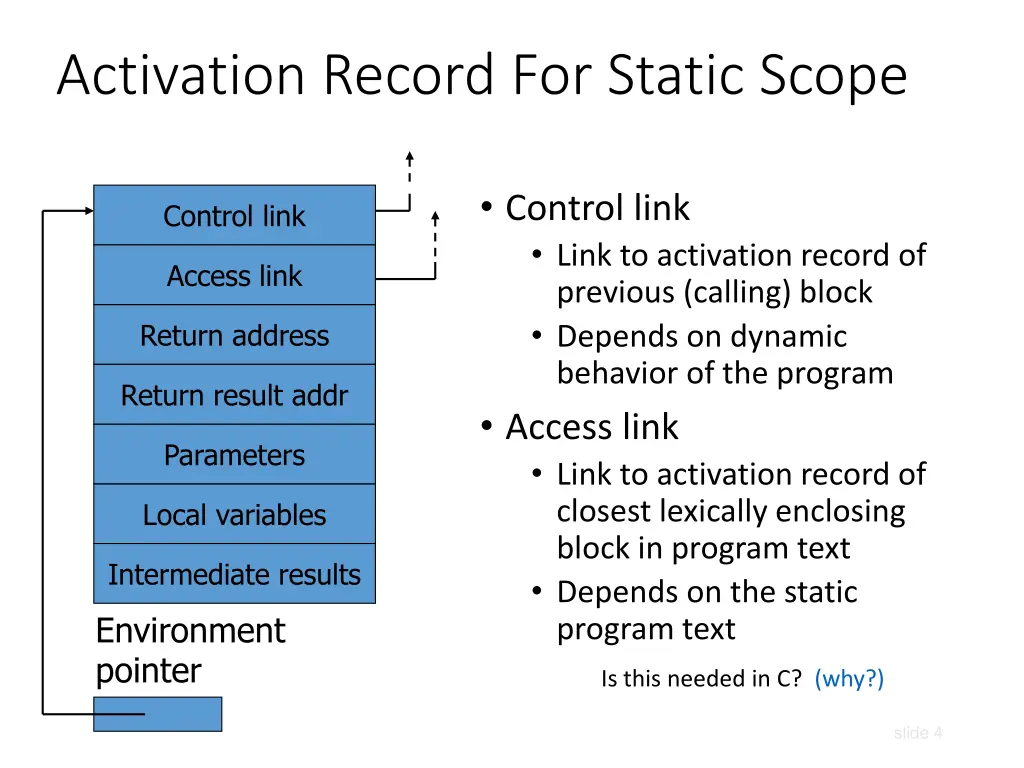 activation record for static scope