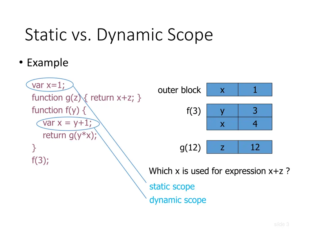 static vs dynamic scope