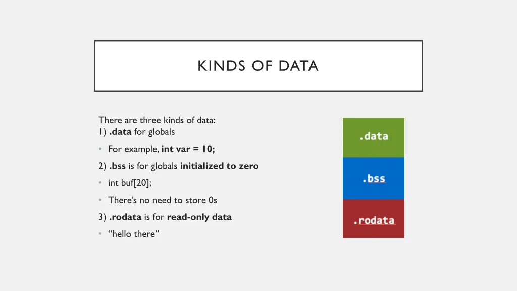 kinds of data