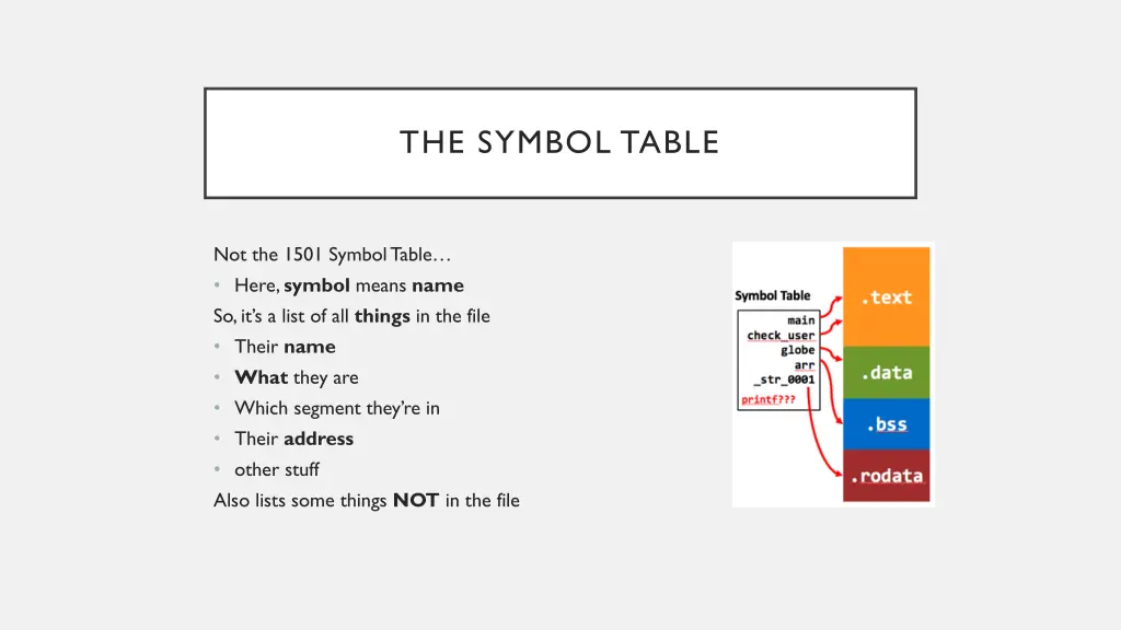 the symbol table