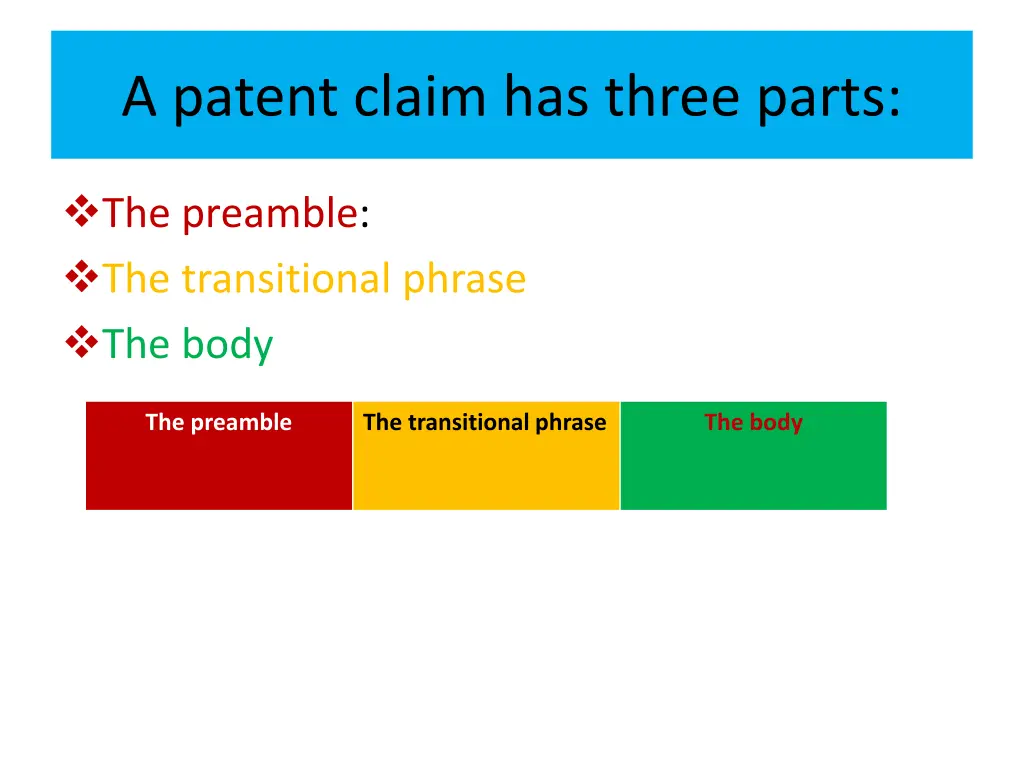 a patent claim has three parts