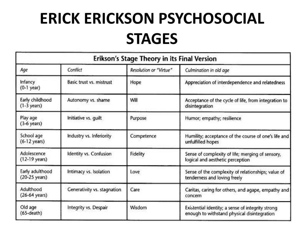 erick erickson psychosocial stages