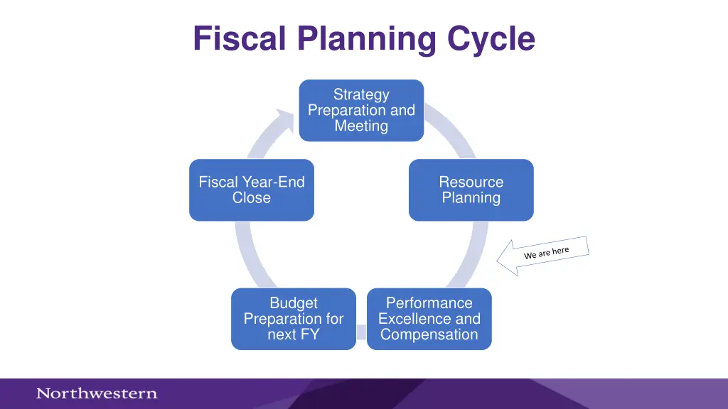 fiscal planning cycle