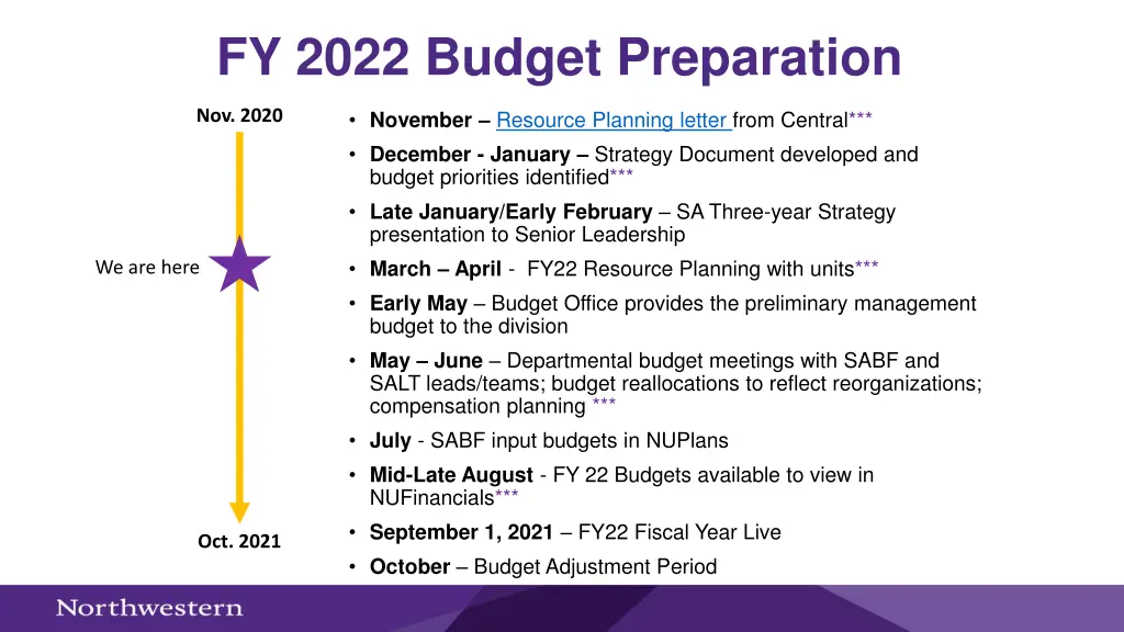 fy 2022 budget preparation